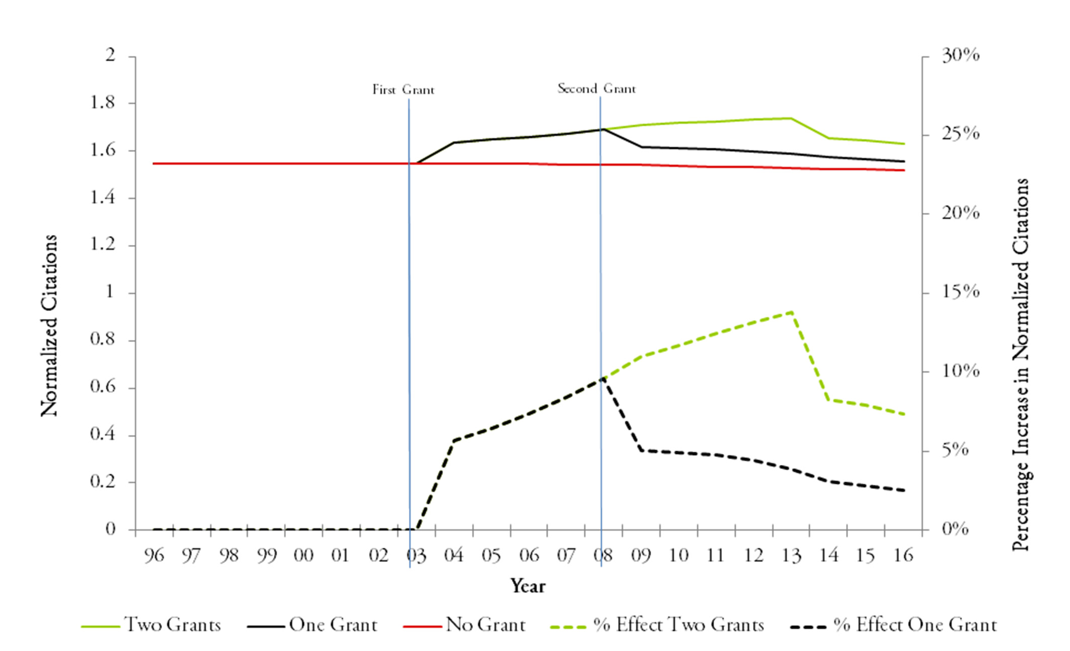 funding in new zealand research